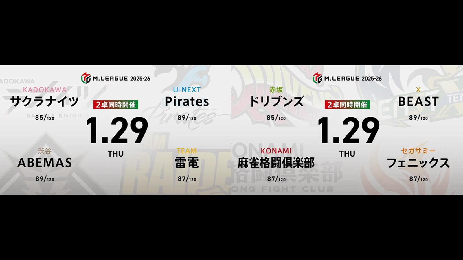 岡田紗佳 VS 松本吉弘 VS 本田朋広 VS 瑞原明奈 浅見真紀 VS 伊達朱里紗 VS 浅井堂岐 VS 中田花奈！浅井堂岐の復帰登板に注目！【Mリーグ2025-26 1/29 レギュラー75日目 第1試合メンバー】