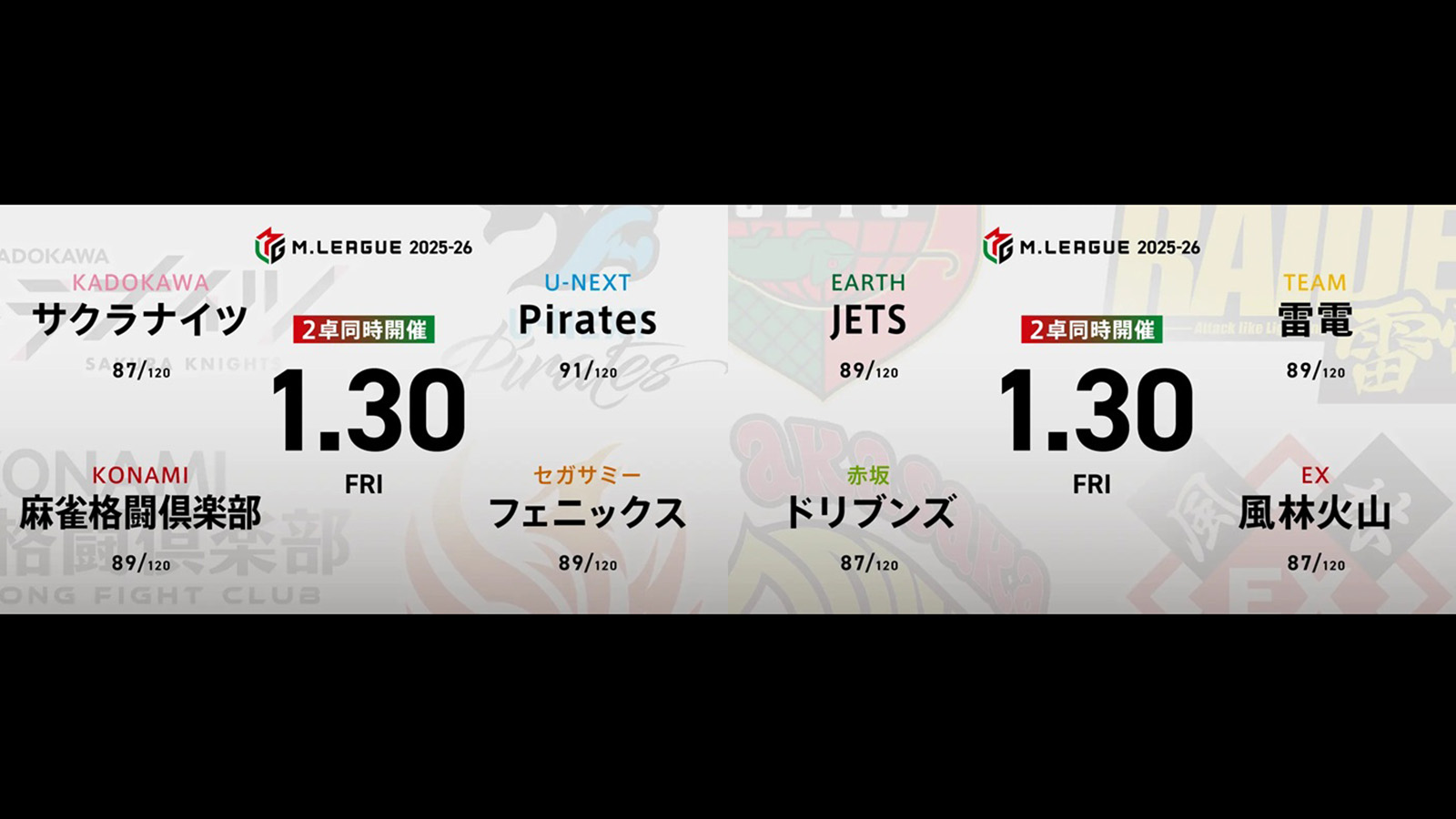 堀慎吾 VS 滝沢和典 VS 竹内元太 VS 鈴木優 三浦智博 VS 鈴木たろう VS 永井孝典 VS 萩原聖人！優、三浦が逆襲に向けて出陣！【Mリーグ2025-26 1/30 レギュラー76日目 第1試合メンバー】