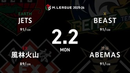 逢川恵夢 VS 内川幸太郎 VS 日向藍子 VS 鈴木大介 逆襲を狙うJETSからは逢川恵夢が出場！【Mリーグ2025-26 2/2 レギュラー77日目 第1試合メンバー】