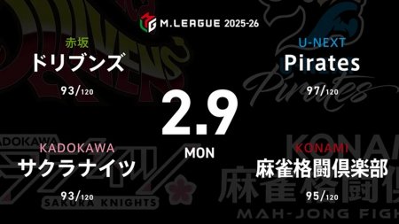 浅見真紀 VS 岡田紗佳 VS 佐々木寿人 VS 仲林圭 ボーダー下で苦しむドリブンズ、サクラナイツ、Piratesが浮上を目指して戦う！【Mリーグ2025-26 2/3 レギュラー81日目 第1試合メンバー】