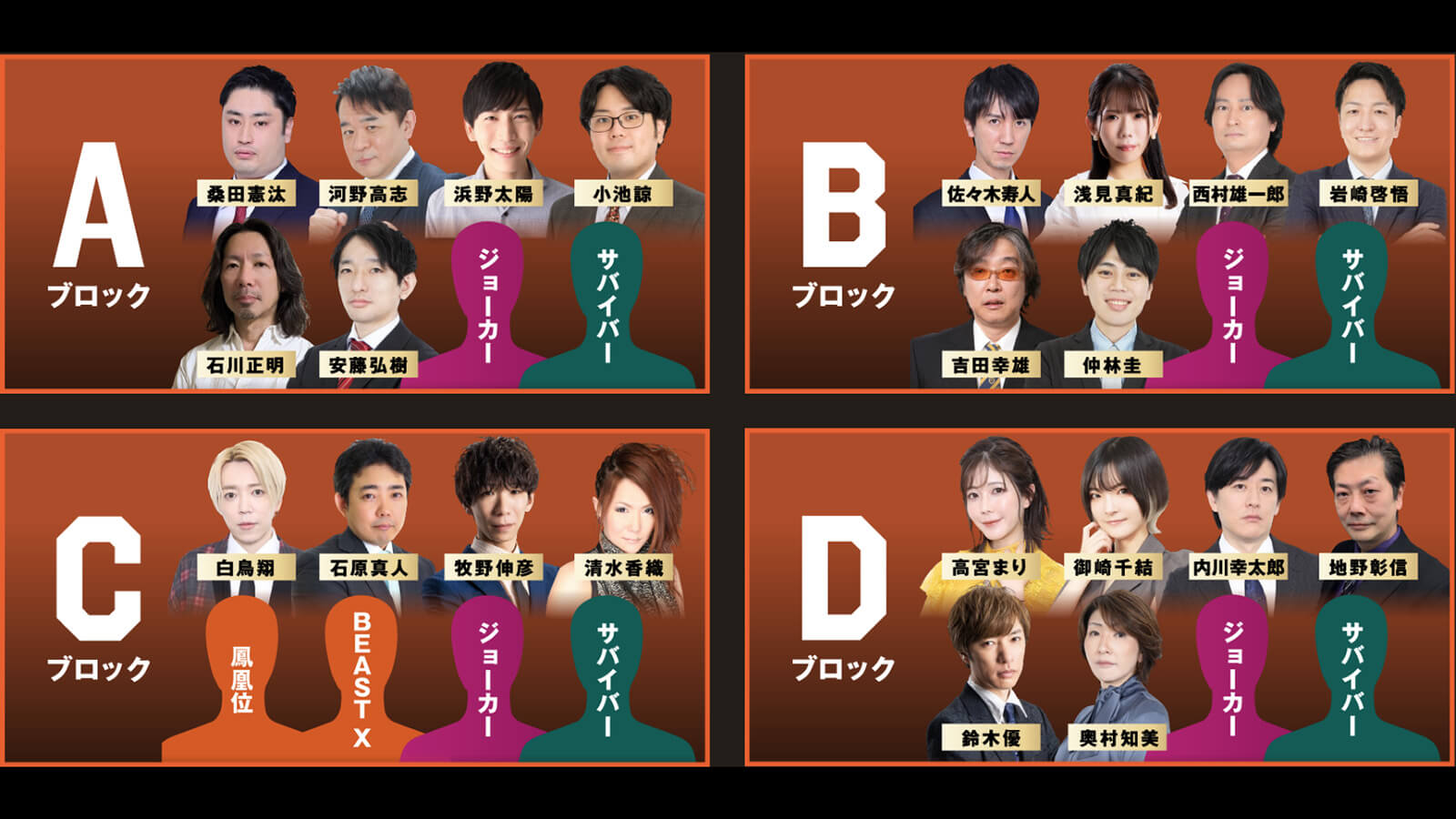 国内個人タイトル戦として最高額！賞金総額1,000万円超の大会！「麻雀オールスターBS10 チャンピオンシップ2026」が開幕！