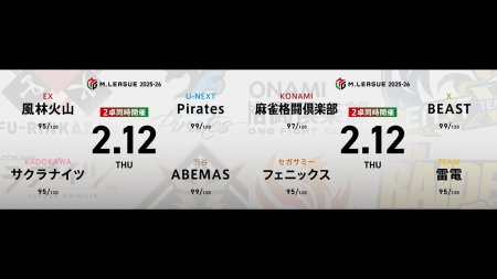 永井孝典 VS 阿久津翔太 VS 松本吉弘 VS 瑞原明奈 佐々木寿人 VS 浅井堂岐 VS 瀬戸熊直樹 VS 下石戟！ABEMAS、サクラナイツ、Piratesが浮上を目指すA卓の戦いに注目！【Mリーグ2025-26 2/12 レギュラー83日目 第1試合メンバー】