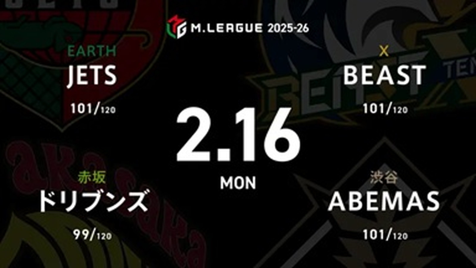HIRO柴田 VS 浅見真紀 VS 白鳥翔 VS 鈴木大介 ドリブンズとABEMAS、大接戦の直接対決に注目！【Mリーグ2025-26 2/16 レギュラー85日目 第1試合メンバー】
