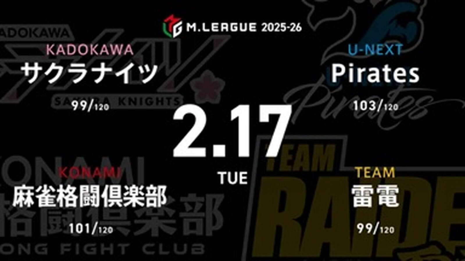 渋川難波 VS 滝沢和典 VS 瀬戸熊直樹 VS 瑞原明奈 サクラナイツとPirates、浮上に向けて意地を見せられるか！【Mリーグ2025-26 2/17 レギュラー86日目 第1試合メンバー】
