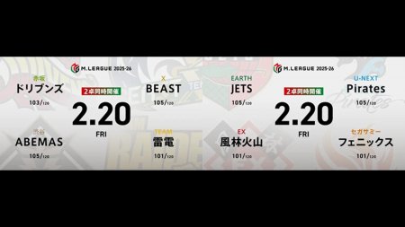 鈴木たろう VS 多井隆晴 VS 萩原聖人 VS 下石戟 石井一馬 VS 内川幸太郎 VS 浅井堂岐 VS 小林剛！いよいよ2卓同時開催も最終日！【Mリーグ2025-26 2/20 レギュラー88日目 第1試合メンバー】