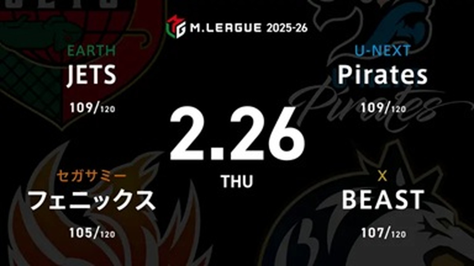 HIRO柴田 VS 醍醐大 VS 東城りお VS 仲林圭 セミファイナル進出に向けて負けられないJETS、Piratesの戦いに注目!【Mリーグ2025-26 2/26 レギュラー91日目 第1試合メンバー】