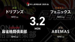 渡辺太 VS 伊達朱里紗 VS 白鳥翔 VS 浅井堂岐 セミファイナル進出に向けて負けられないABEMASの戦いに注目!【Mリーグ2025-26 3/2 レギュラー93日目 第1試合メンバー】