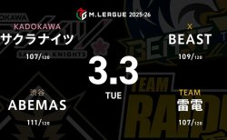 阿久津翔太 VS 白鳥翔 VS 黒沢咲 VS 東城りお セミファイナル進出に向けて負けられないABEMASと雷電の直接対決に注目！【Mリーグ2025-26 3/3 レギュラー94日目 第1試合メンバー】
