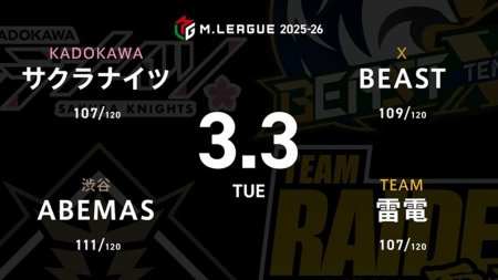 阿久津翔太 VS 白鳥翔 VS 黒沢咲 VS 東城りお セミファイナル進出に向けて負けられないABEMASと雷電の直接対決に注目！【Mリーグ2025-26 3/3 レギュラー94日目 第1試合メンバー】