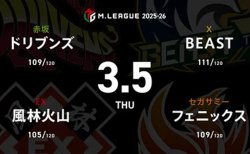 浅見真紀 VS 内川幸太郎 VS 浅井堂岐 VS 下石戟 首位浮上を目論むBEAST、風林火山を捉えにかかれるか！？【Mリーグ2025-26 3/5 レギュラー95日目 第1試合メンバー】