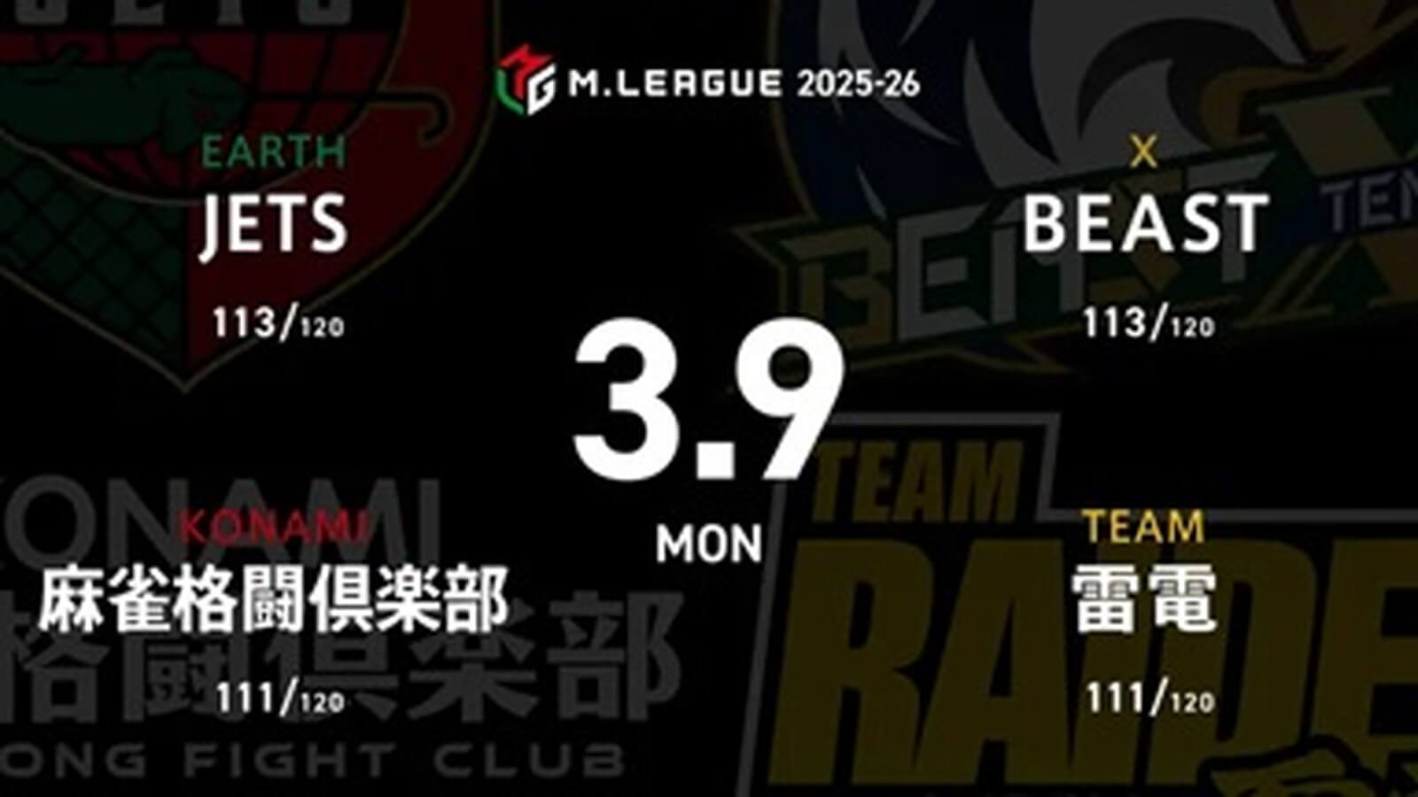 逢川恵夢 VS 伊達朱里紗 VS 本田朋広 VS 鈴木大介 セミファイナル進出に向けて負けられない雷電、JETSの戦いに注目！【Mリーグ2025-26 3/9 レギュラー97日目 第1試合メンバー】