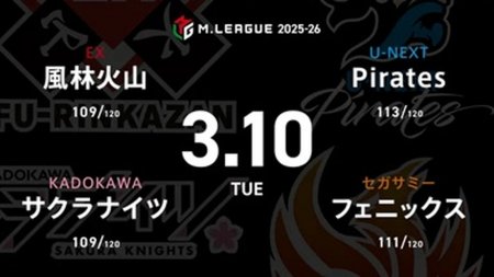 内川幸太郎 VS 岡田紗佳 VS 竹内元太 VS 鈴木優 セミファイナル進出に向けて負けられないPirates、サクラナイツの戦いに注目！【Mリーグ2025-26 3/10 レギュラー98日目 第1試合メンバー】