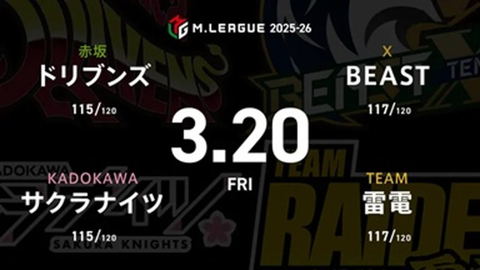 渡辺太 VS 渋川難波 VS 本田朋広 VS 鈴木大介 レギュラー104日目！雷電はセミファイナル進出に向けて大事な戦い！【Mリーグ2025-26 3/20 レギュラー104日目 第1試合メンバー】