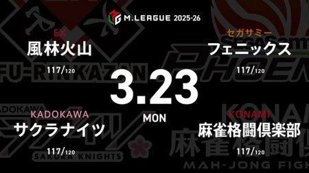 永井孝典 VS 岡田紗佳 VS 滝沢和典 VS 竹内元太 レギュラー105日目！永井孝典が個人スコア賞奪還に向けての挑戦！【Mリーグ2025-26 3/23 レギュラー105日目 第1試合メンバー】