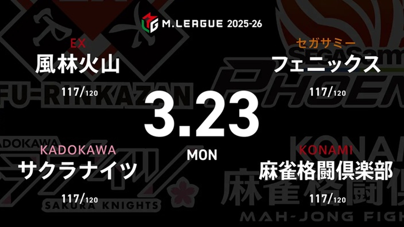 永井孝典 VS 岡田紗佳 VS 滝沢和典 VS 竹内元太 レギュラー105日目！永井孝典が個人スコア賞奪還に向けての挑戦！【Mリーグ2025-26 3/23 レギュラー105日目 第1試合メンバー】