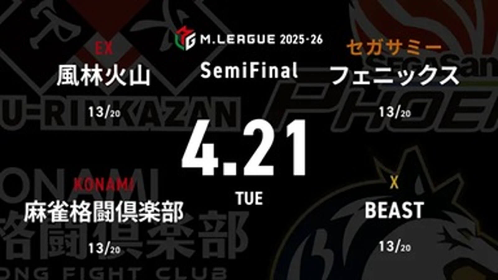 永井孝典 VS 佐々木寿人 VS 竹内元太 VS 中田花奈 セミファイナルシリーズ10日目！4位麻雀格闘倶楽部と5位フェニックスの直接対決！【Mリーグ2025-26 4/21 セミファイナル10日目 第1試合メンバー】