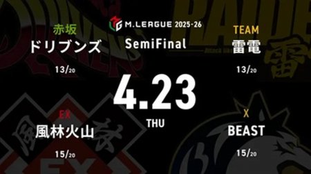 渡辺太 VS 内川幸太郎 VS 黒沢咲 VS 下石戟 セミファイナルシリーズ11日目！浮上を目指すドリブンズの戦いに注目！【Mリーグ2025-26 4/23 セミファイナル11日目 第1試合メンバー】