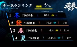 「漢義リーグ」いよいよ開幕！第1節は白雪レイド選手がリーダーのチーム冬雷が首位発進！第2節は6月3日(水)に開催！