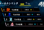 【漢義リーグ 第2節結果】第2節は2トップのチーム秋麗が首位浮上！チーム夏嵐は歌衣メイカ選手のトップで3位に浮上！第3節は6月13日(土)に開催！