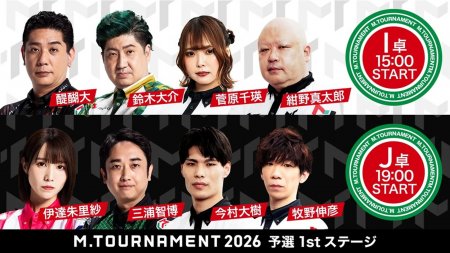 【6/15 Mトーナメント2026 予選1stステージ I卓、J卓結果】I卓からは菅原千瑛と醍醐大、J卓からは今村大樹と伊達朱里紗が勝ち上がり！I卓は1回戦4着の菅原千瑛が大逆転の1位勝ち上がりに！！