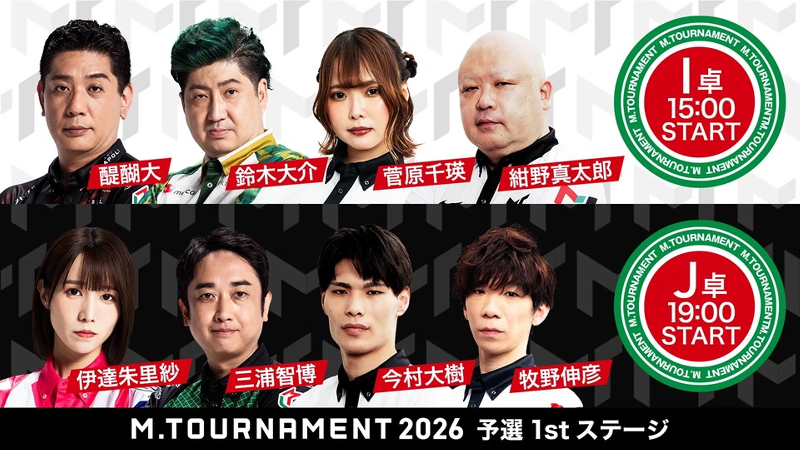【6/15 Mトーナメント2026 予選1stステージ I卓、J卓結果】I卓からは菅原千瑛と醍醐大、J卓からは今村大樹と伊達朱里紗が勝ち上がり!I卓は1回戦4着の菅原千瑛が大逆転の1位勝ち上がりに!!