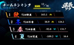【漢義リーグ 第3節結果】第3節は各チームが1勝ずつ挙げ全チームに見所あり!第4節は6月23日(火)に開催!