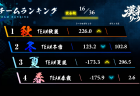 【漢義リーグ 第4節結果】第4節はTEAM秋麗とTEAM冬雷が2トップで大きく加点！第5節は7月4日(土)に開催！
