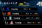 【漢義リーグ 第5節結果】第5節はTEAM冬雷とTEAM夏嵐が2トップで大きく加点！第6節は7月12日(日)に開催！