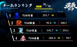 【漢義リーグ 第5節結果】第5節はTEAM冬雷とTEAM夏嵐が2トップで大きく加点!第6節は7月12日(日)に開催!