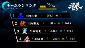 【漢義リーグ 第5節結果】第5節はTEAM冬雷とTEAM夏嵐が2トップで大きく加点!第6節は7月12日(日)に開催!