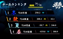 【漢義リーグ 第6節結果】第6節はTEAM秋麗とTEAM夏嵐が大きく前進!苦しい戦いとなったTEAM春霞の今後の巻き返しに注目!第7節は7月20日(月)に開催!