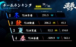 【漢義リーグ 第7節結果】第7節はTEAM夏嵐が大きく前進！優勝争いは引き続き大混戦！第8節は8月1日(土)に開催！
