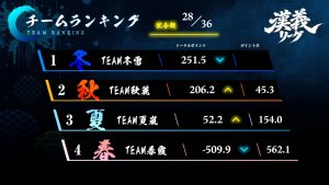 【漢義リーグ 第7節結果】第7節はTEAM夏嵐が大きく前進！優勝争いは引き続き大混戦！第8節は8月1日(土)に開催！