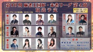 今期初参戦のRMU小寺勇輝、最高位戦杉本瞭太が大きくスコアを伸ばして上位進出!第4節出場選手のコメントも掲載!/ 第10期麻雀王国杯・朱雀リーグ 第4節 結果