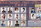 協会の市井悠太、明科瑞希、RMUの渡邊力、最高位戦の杉本瞭太が大きくポイントを伸ばしてそれぞれ1位から4位に進出！第5,6節出場選手のコメントも掲載！／ 第10期麻雀王国杯・朱雀リーグ 第5,6節 結果