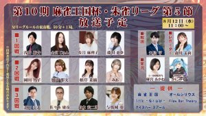 協会の市井悠太、明科瑞希、RMUの渡邊力、最高位戦の杉本瞭太が大きくポイントを伸ばしてそれぞれ1位から4位に進出！第5,6節出場選手のコメントも掲載！／ 第10期麻雀王国杯・朱雀リーグ 第5,6節 結果
