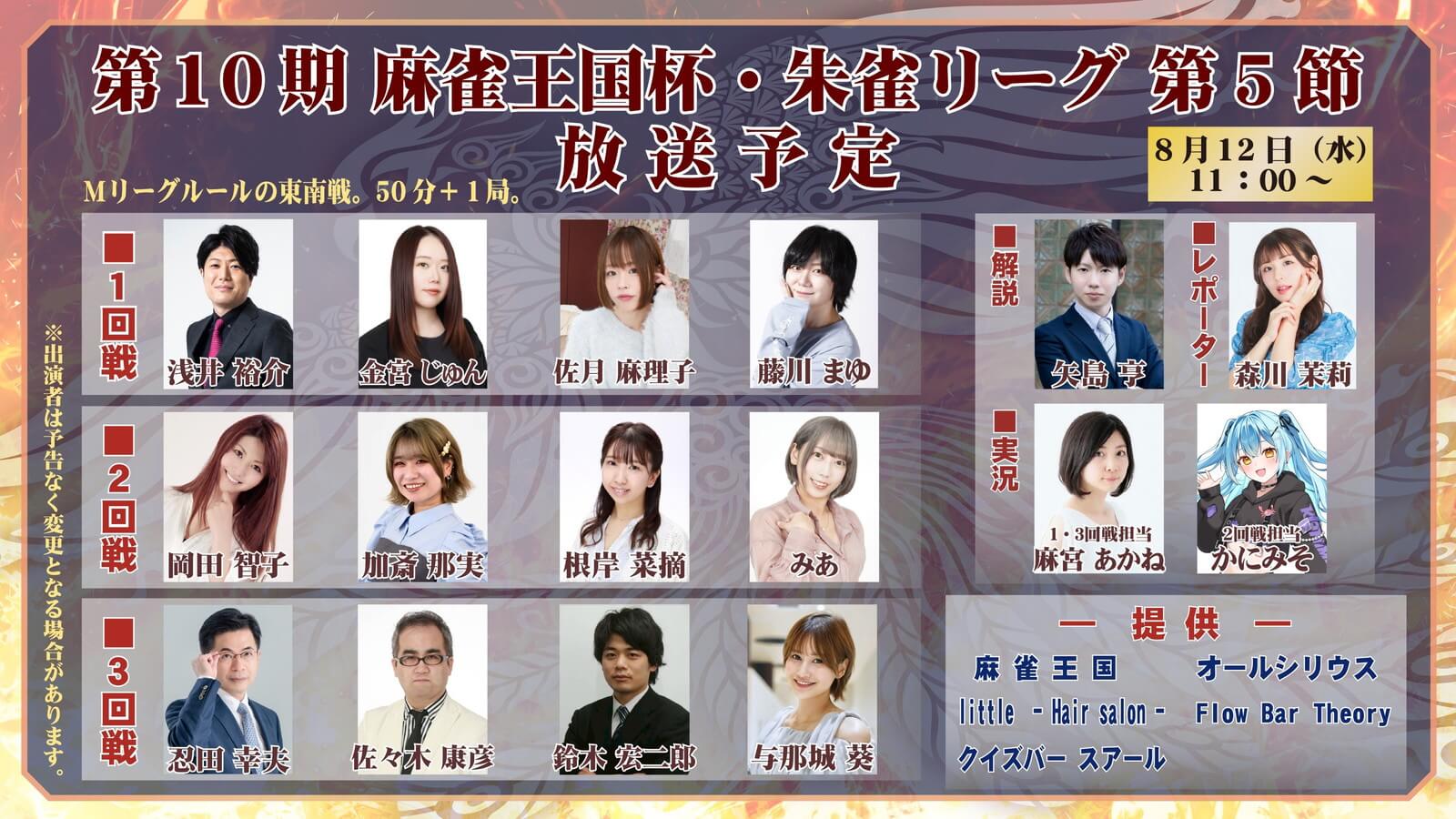 協会の市井悠太、明科瑞希、RMUの渡邊力、最高位戦の杉本瞭太が大きくポイントを伸ばしてそれぞれ1位から4位に進出!第5,6節出場選手のコメントも掲載!/ 第10期麻雀王国杯・朱雀リーグ 第5,6節 結果