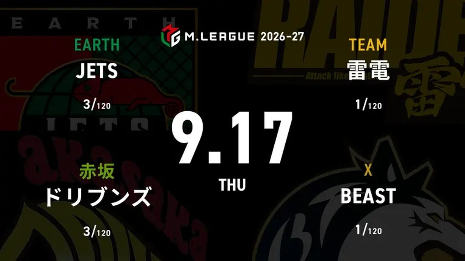 HIRO柴田 VS 渡辺太 VS 本田朋広 VS 東城りお 2026-27シーズン開幕3日目！BEAST、雷電がいよいよ初陣！これで2026-27シーズン全チームが出揃う！【Mリーグ2026-27 9/17 レギュラー3日目 第1試合メンバー】