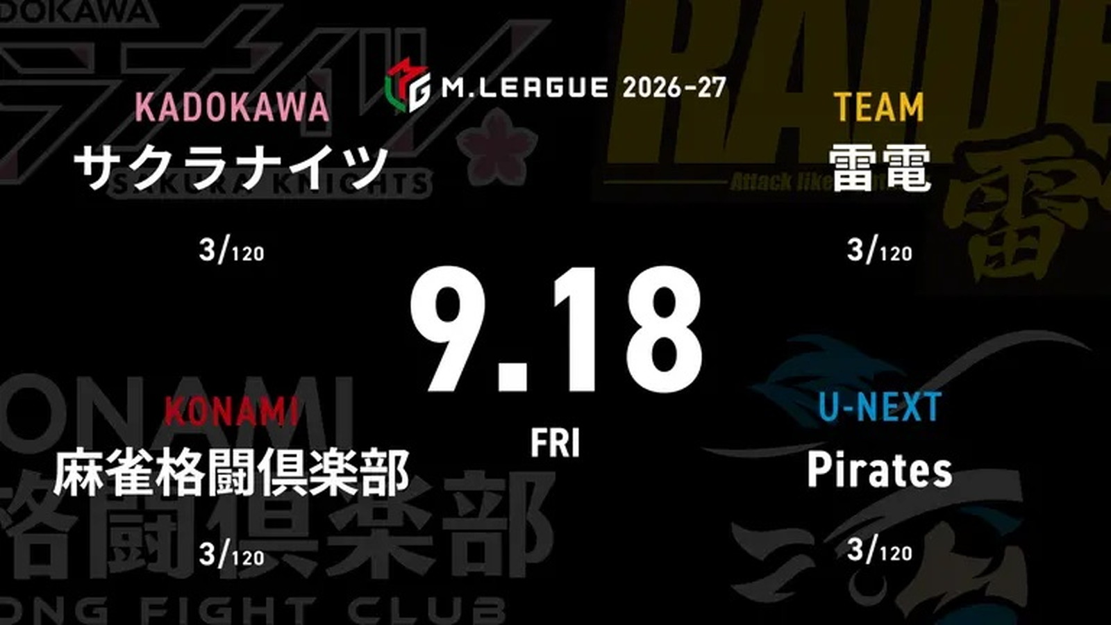 尻無濱航 VS 佐々木寿人 VS 黒沢咲 VS 瑞原明奈 2026-27シーズン開幕4日目！デビュー戦トップの航が早くも2戦目の登板！【Mリーグ2026-27 9/18 レギュラー4日目 第1試合メンバー】