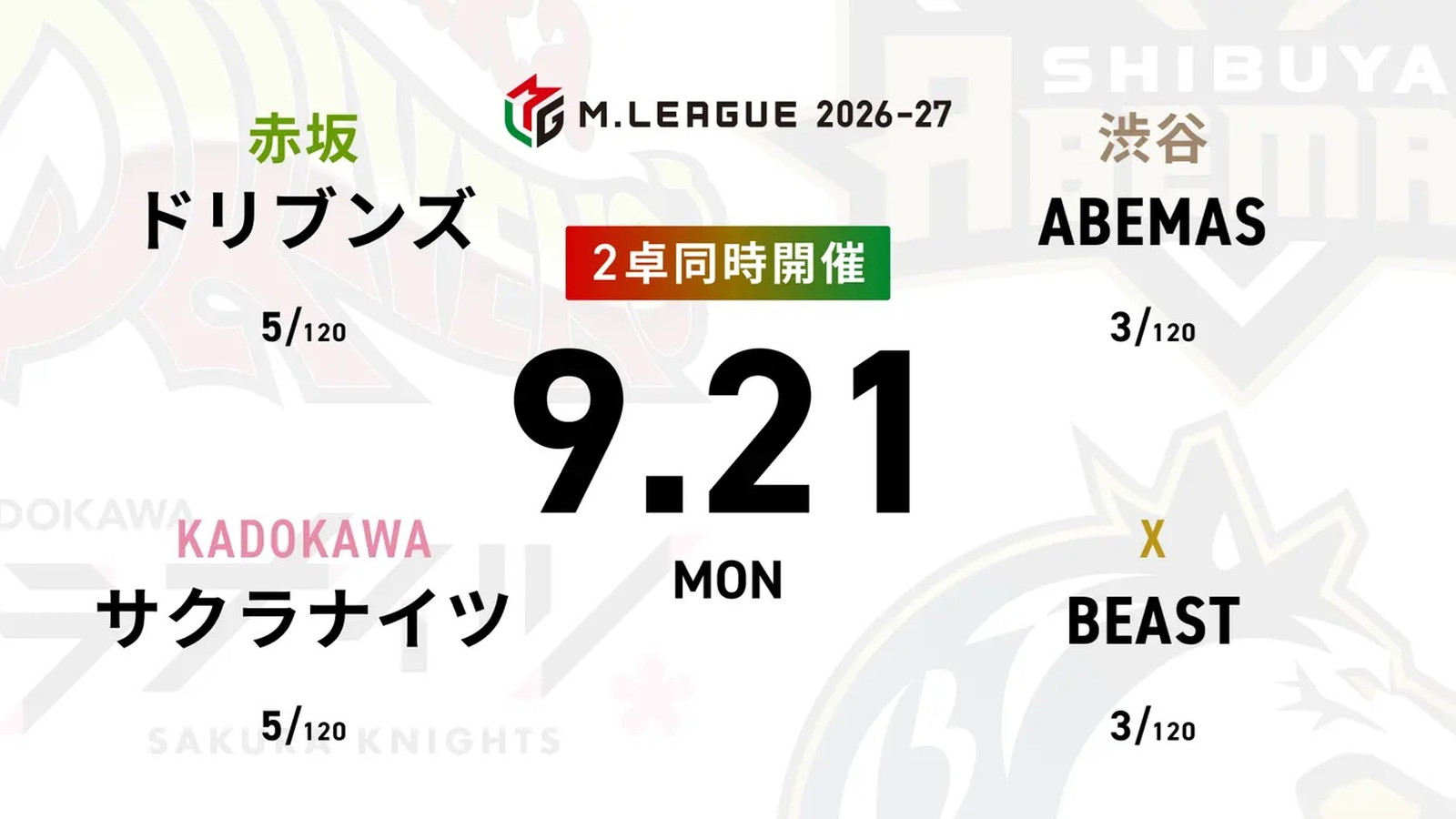 麻雀ch 中田花奈 VS 白鳥翔 VS 渡辺太 VS 阿久津翔太 麻雀2ch 佐野ひなこ VS 永井孝典 VS 逢川恵夢 VS 瀬戸熊直樹 2026-27シーズン開幕5日目!2卓同時開催がスタート!佐野ひなこのデビュー戦に注目!【Mリーグ2026-27 9/21 レギュラー5日目 第1試合メンバー】