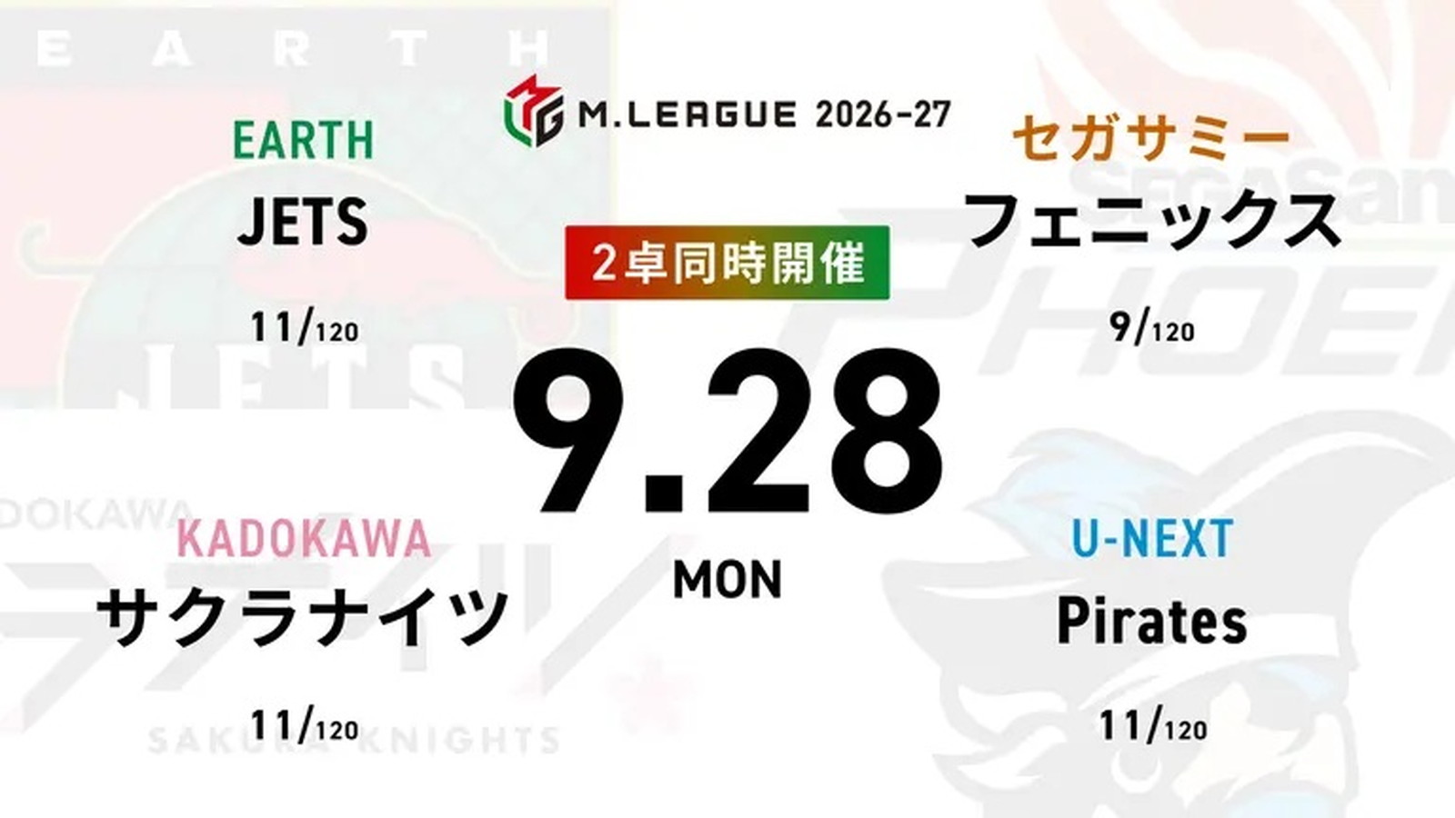 麻雀ch 三浦智博 VS 岡田紗佳 VS 茅森早香 VS 瑞原明奈 麻雀2ch 二階堂亜樹 VS 滝沢和典 VS 白鳥翔 VS 東城りお 首位ABEMASは更なる加点を決められるのか!?【Mリーグ2026-27 9/28 レギュラー9日目 第1試合メンバー】