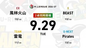 【9/29 Mリーグ2026-27 第1試合結果】麻雀chは次々と高打点を決めた永井孝典、麻雀2chはオーラス親番で抜け出した渡辺太がトップ獲得！