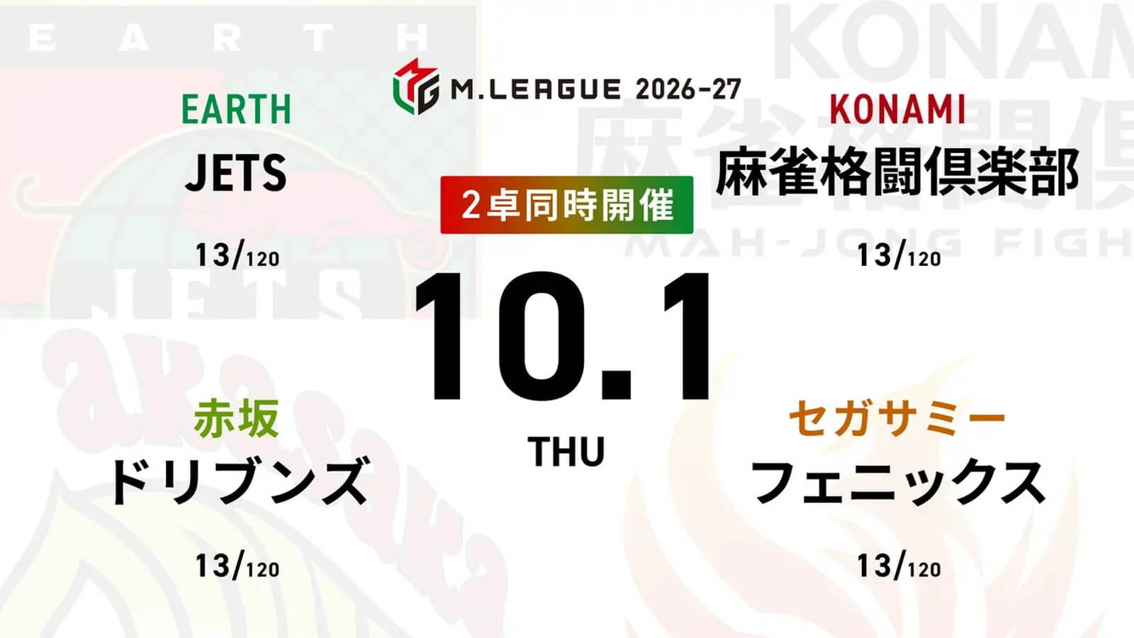 麻雀ch 三浦智博 VS 渡辺太 VS 佐々木寿人 VS 竹内元太 麻雀2ch 永井孝典 VS 阿久津翔太 VS 萩原聖人 VS 朝倉康心  10月最初の戦い！首位サクラナイツは更にポイントを伸ばせるか！？【Mリーグ2026-27 10/1 レギュラー11日目 第1試合メンバー】