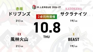 麻雀ch 渡辺太 VS 内川幸太郎 VS 堀慎吾 VS 下石戟 麻雀2ch HIRO柴田 VS 松本吉弘 VS 黒沢咲 VS 瑞原明奈 10位JETSの巻き返しに注目!【Mリーグ2026-27 10/8 レギュラー15日目 第1試合メンバー】