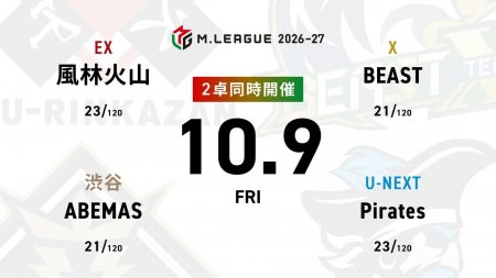 麻雀ch 内川幸太郎 VS 松本吉弘 VS 鈴木大介 VS 瑞原明奈 麻雀2ch 岡田紗佳 VS 伊達朱里紗 VS 竹内元太 VS 萩原聖人 昨日の同日連勝からの3連闘！内川幸太郎の戦いに注目！【Mリーグ2026-27 10/9 レギュラー16日目 第1試合メンバー】
