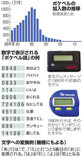 山梨大学-ポケベル 14106 ⁇