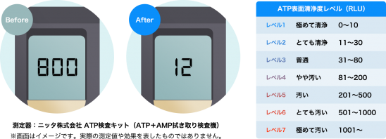 ATP検査