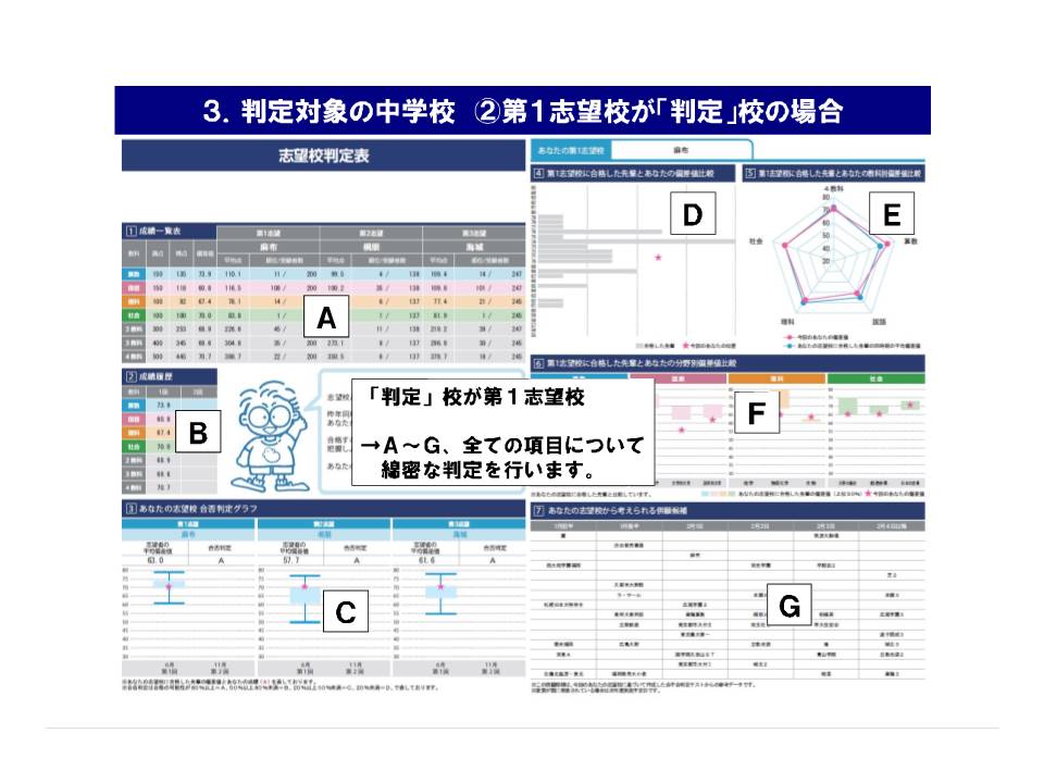 志望校判定模試セット 4月模試のご案内 志望校判定模試・学力判定模試｜個別指導のMK