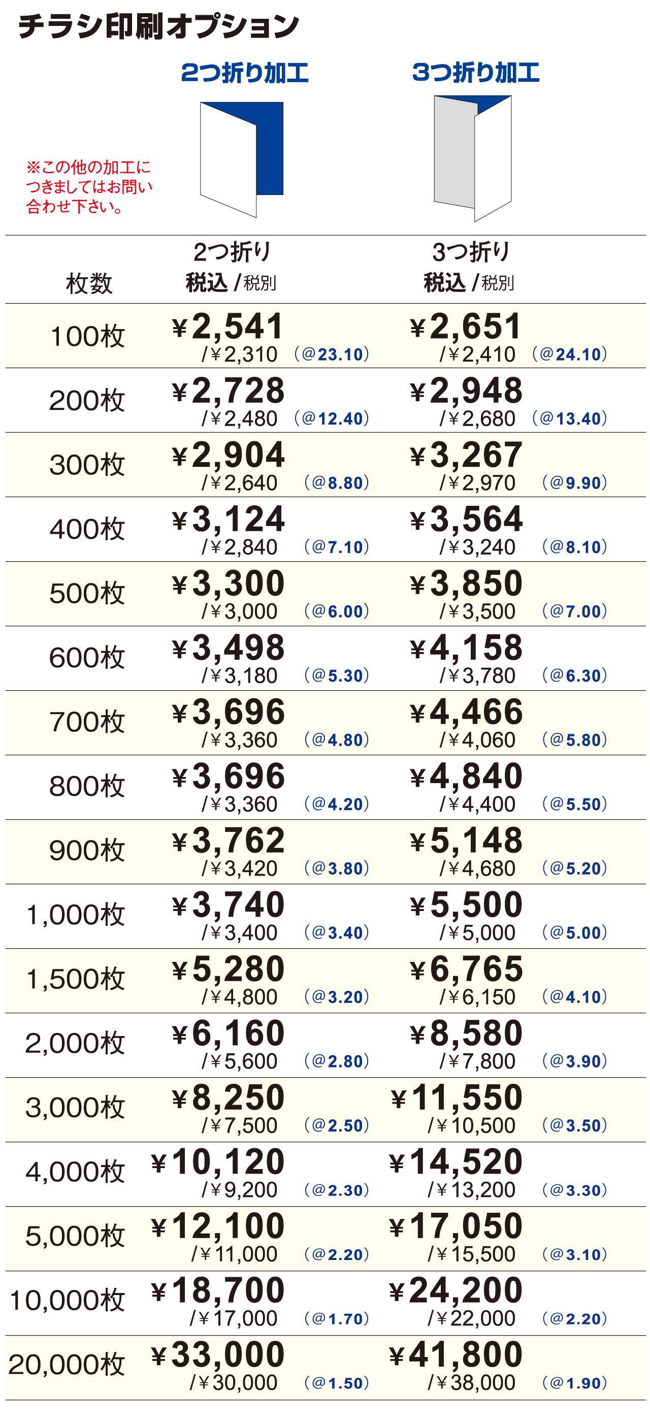 フルカラーチラシ印刷オプション料金表