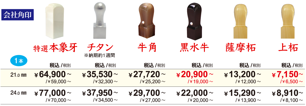 会社角印の印材別価格表